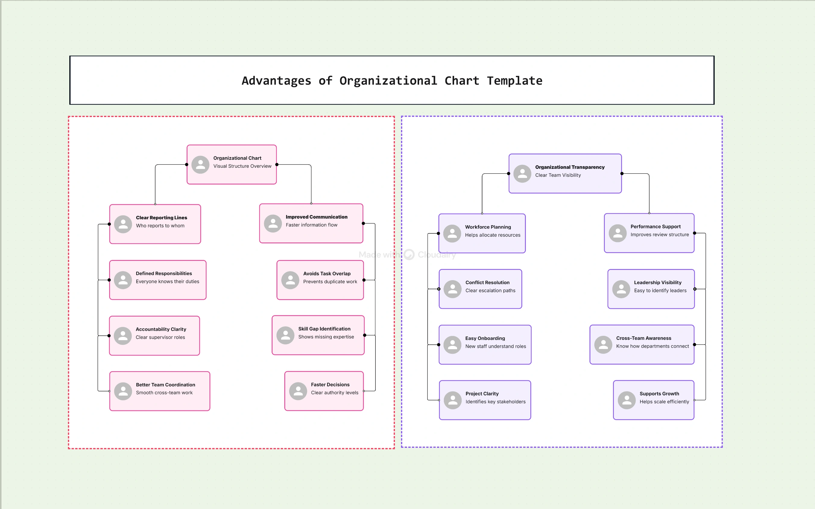 Advantages of Organizational Chart Template